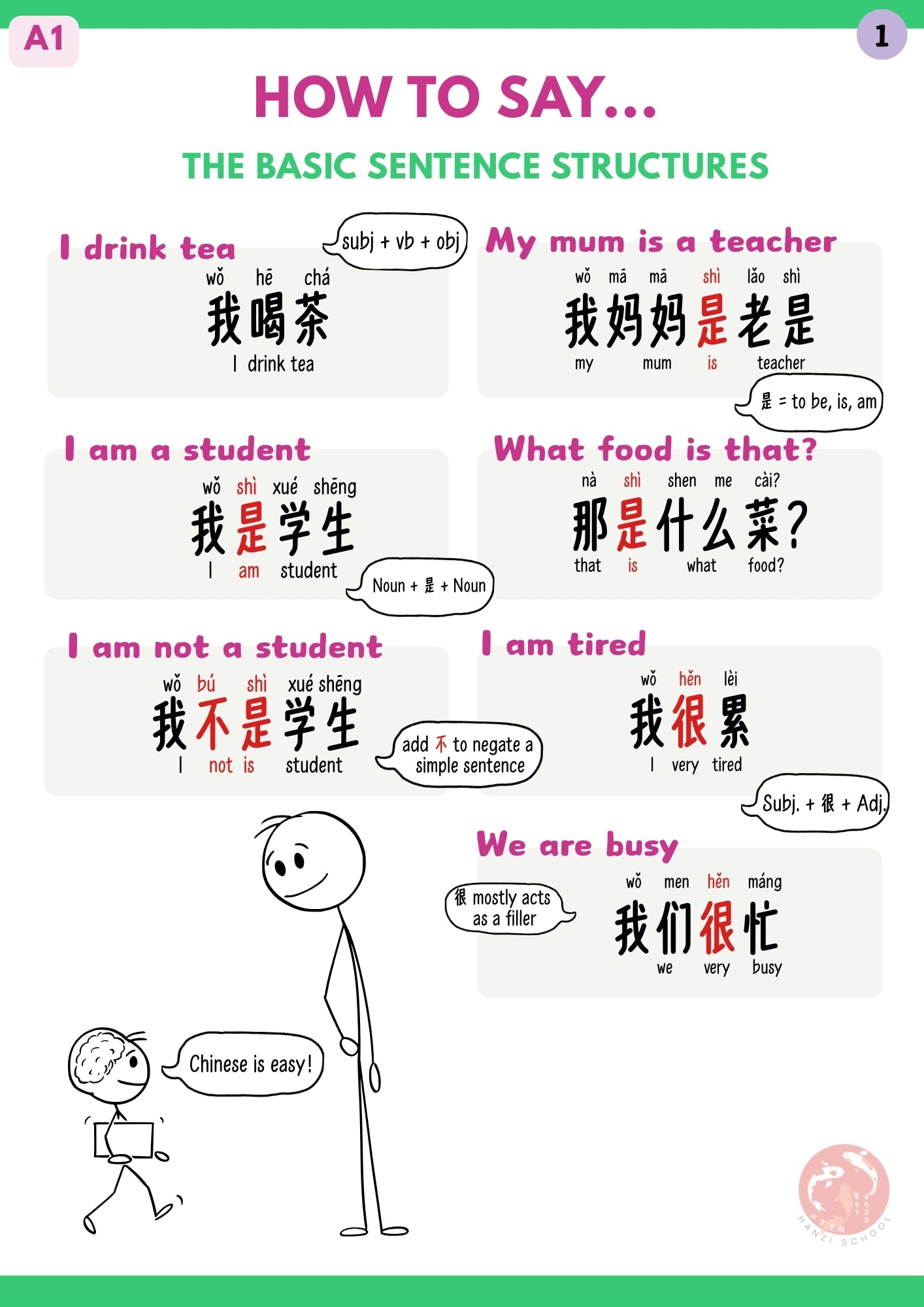 FREE A1 Grammar Cheat Sheet - PDF